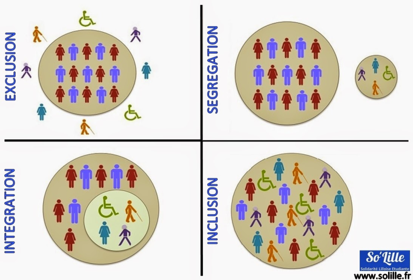 image 4 exclusion à inclusion